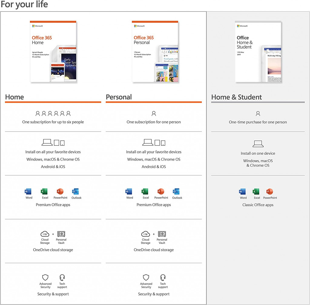 Microsoft Software Microsoft Office 365 Personal | 12-month subscription, 1 person PC/Mac Key Card, English Microsoft Software Microsoft Office 365 Personal | 12-month subscription, 1 person PC/Mac Key Card, English