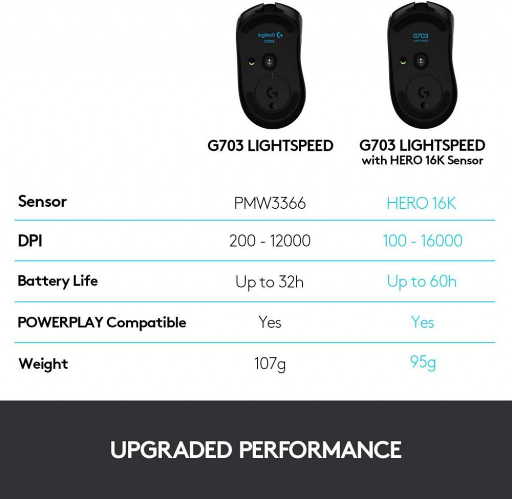 Logitech G703 Wireless + Wired | 16K Hero Sensor 2019 Edition | RGB | 16000DPI | 60Hours Rechargeable Battery