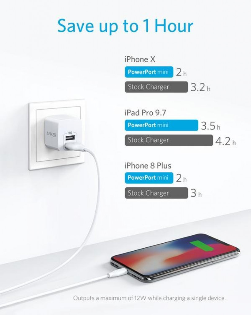 Anker PowerPort Mini Dual Port Wall Charger , A2620 | White Anker PowerPort Mini Dual Port Wall Charger , A2620 | White