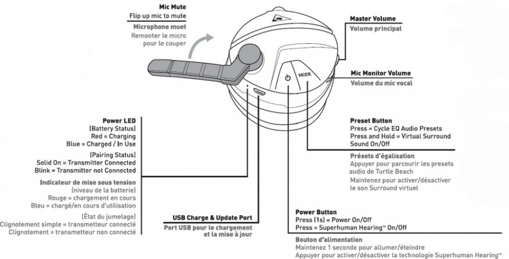 Superhuman Hearing Turtle Beach Wireless Headset Modes Headset